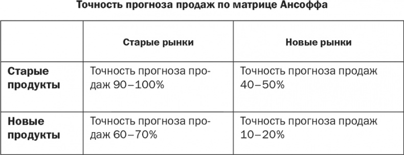 Стратегия и маркетинг. Две стороны одной медали, или Просто – о сложном