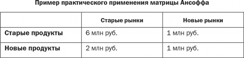 Стратегия и маркетинг. Две стороны одной медали, или Просто – о сложном