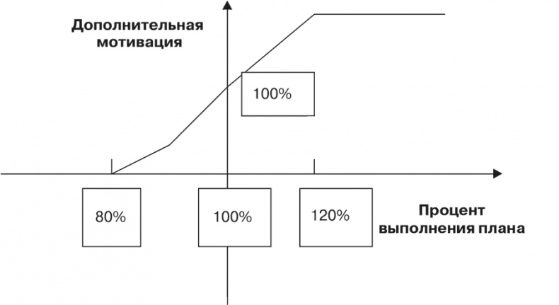 Стратегия и маркетинг. Две стороны одной медали, или Просто – о сложном