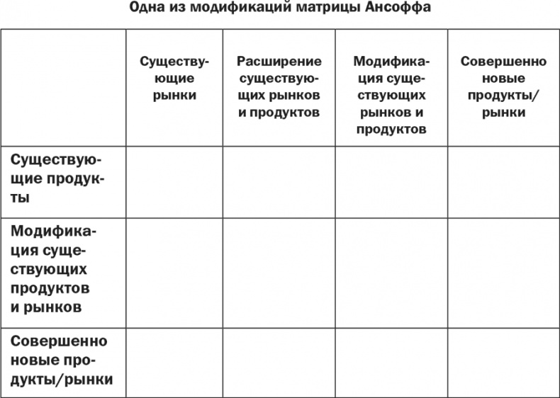 Стратегия и маркетинг. Две стороны одной медали, или Просто – о сложном