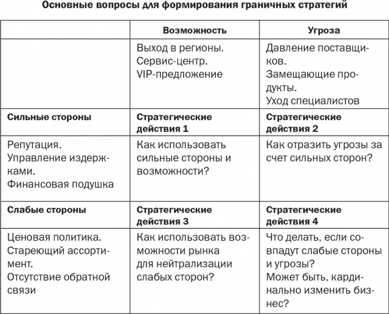 Стратегия и маркетинг. Две стороны одной медали, или Просто – о сложном