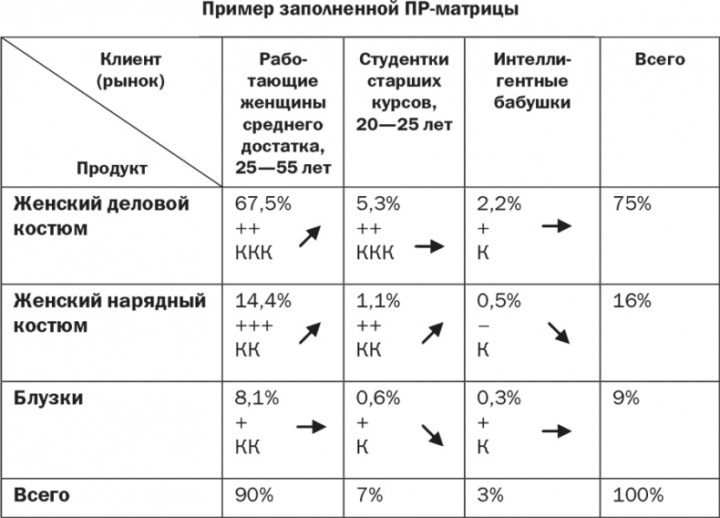 Стратегия и маркетинг. Две стороны одной медали, или Просто – о сложном