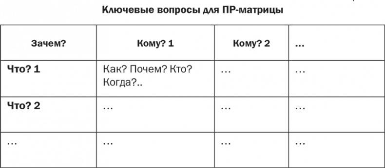 Стратегия и маркетинг. Две стороны одной медали, или Просто – о сложном