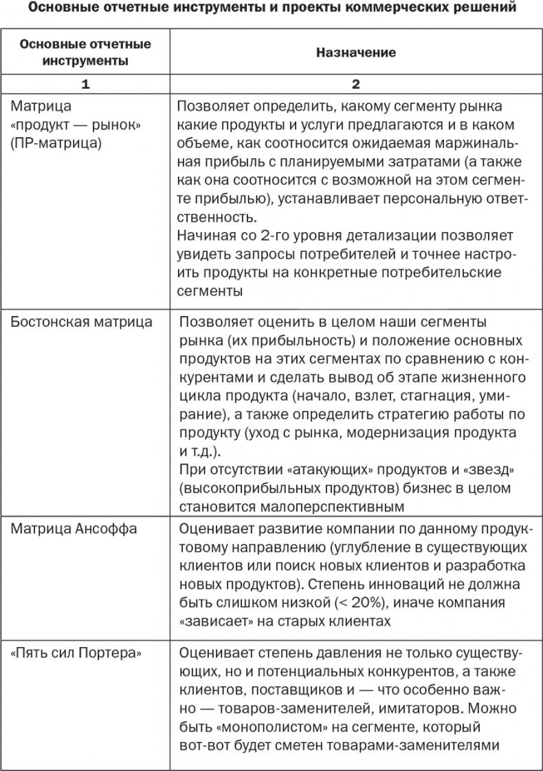 Стратегия и маркетинг. Две стороны одной медали, или Просто – о сложном