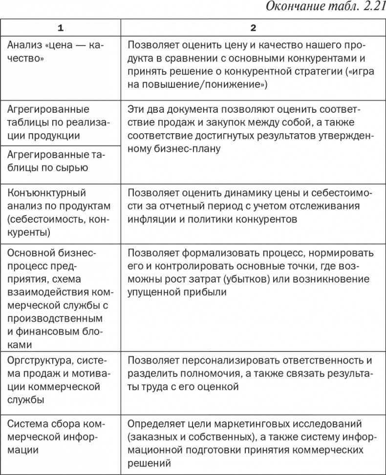 Стратегия и маркетинг. Две стороны одной медали, или Просто – о сложном