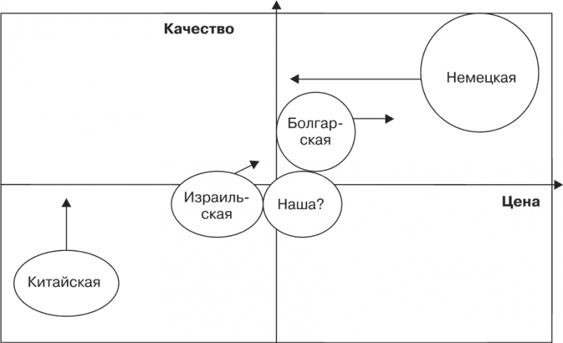 Стратегия и маркетинг. Две стороны одной медали, или Просто – о сложном