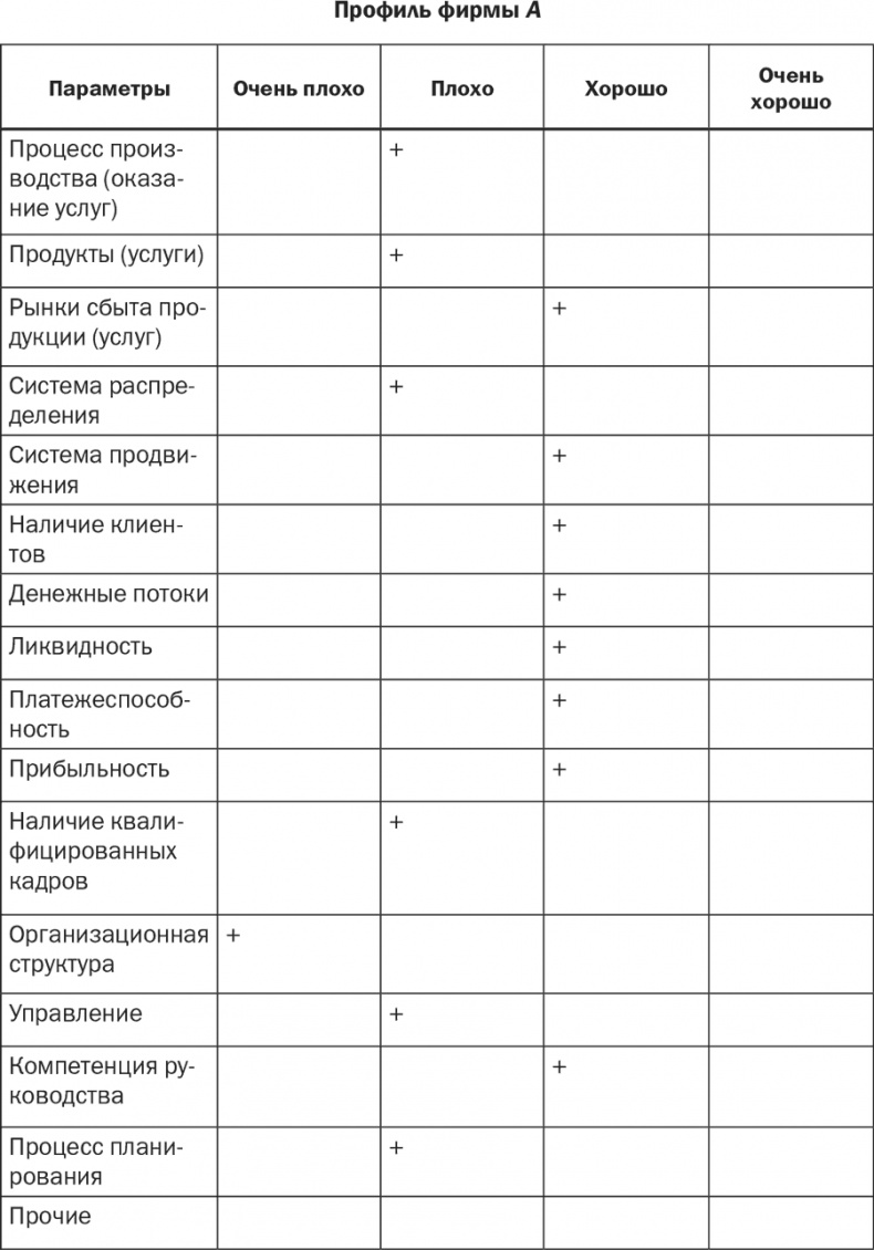 Стратегия и маркетинг. Две стороны одной медали, или Просто – о сложном