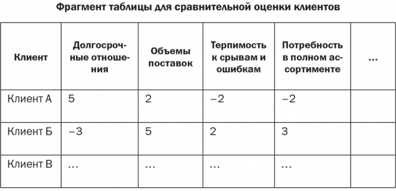 Стратегия и маркетинг. Две стороны одной медали, или Просто – о сложном