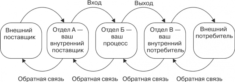 Стратегия и маркетинг. Две стороны одной медали, или Просто – о сложном