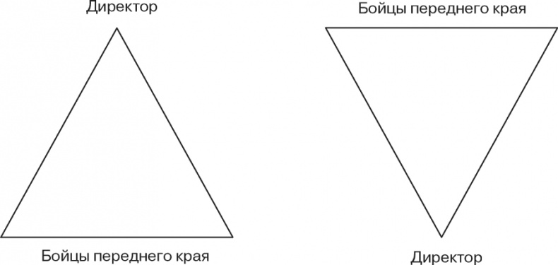 Стратегия и маркетинг. Две стороны одной медали, или Просто – о сложном