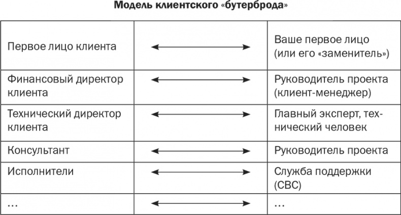 Стратегия и маркетинг. Две стороны одной медали, или Просто – о сложном