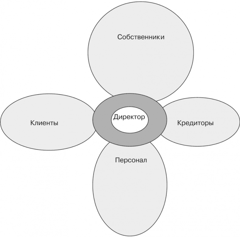 Стратегия и маркетинг. Две стороны одной медали, или Просто – о сложном