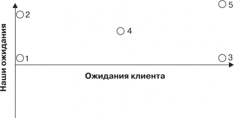 Стратегия и маркетинг. Две стороны одной медали, или Просто – о сложном