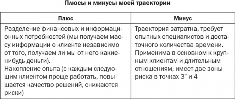 Стратегия и маркетинг. Две стороны одной медали, или Просто – о сложном