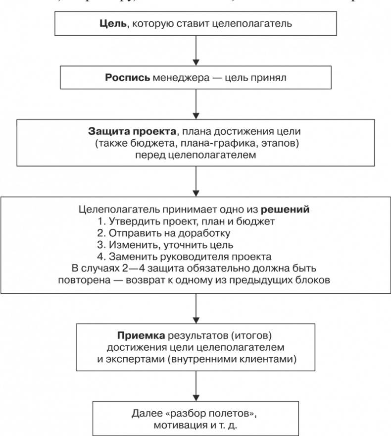 Стратегия и маркетинг. Две стороны одной медали, или Просто – о сложном