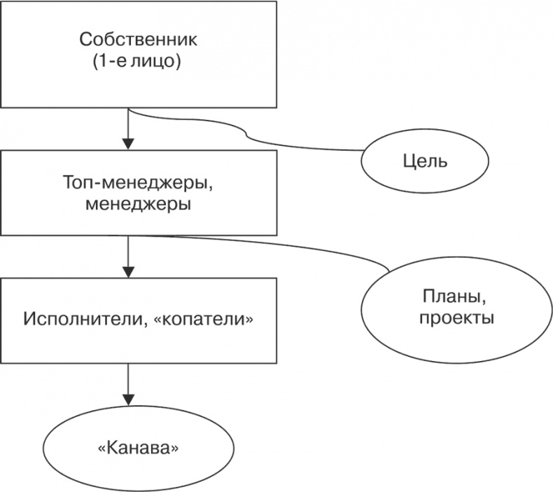 Стратегия и маркетинг. Две стороны одной медали, или Просто – о сложном