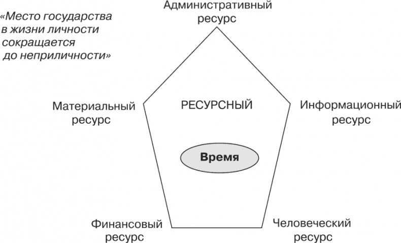 Стратегия и маркетинг. Две стороны одной медали, или Просто – о сложном