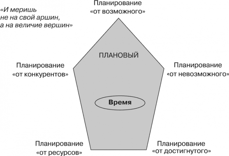 Стратегия и маркетинг. Две стороны одной медали, или Просто – о сложном