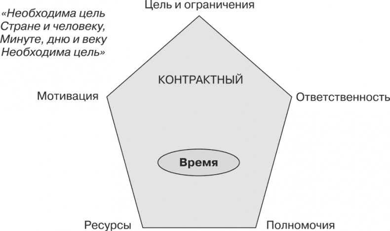 Стратегия и маркетинг. Две стороны одной медали, или Просто – о сложном