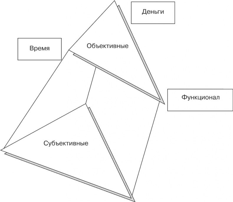 Стратегия и маркетинг. Две стороны одной медали, или Просто – о сложном