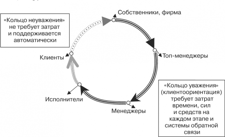 Стратегия и маркетинг. Две стороны одной медали, или Просто – о сложном