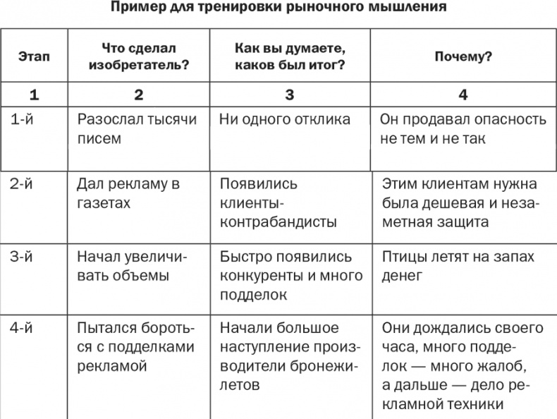 Стратегия и маркетинг. Две стороны одной медали, или Просто – о сложном