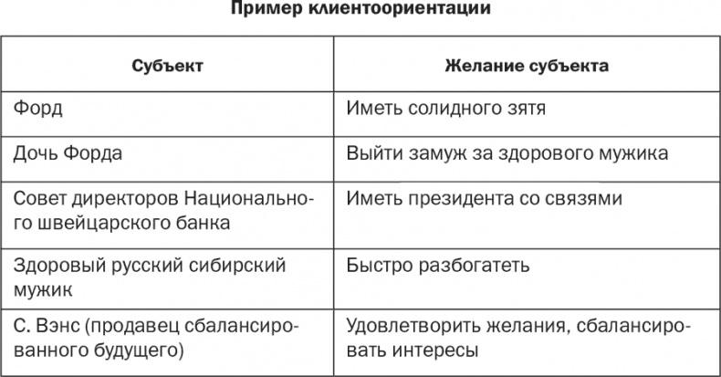 Стратегия и маркетинг. Две стороны одной медали, или Просто – о сложном