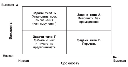 Практическая психология для менеджера