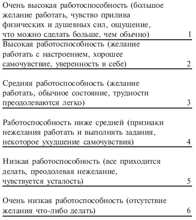 Практическая психология для менеджера