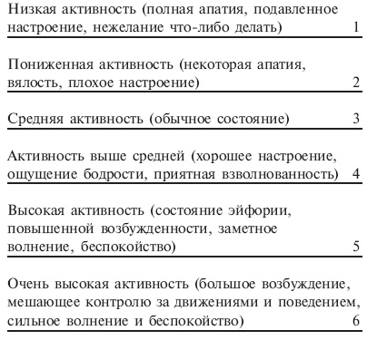 Практическая психология для менеджера