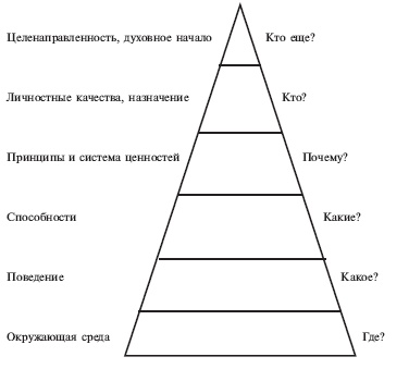 Практическая психология для менеджера