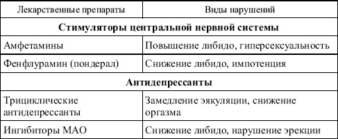 Биологически активные добавки. Здоровье женщины и мужчины