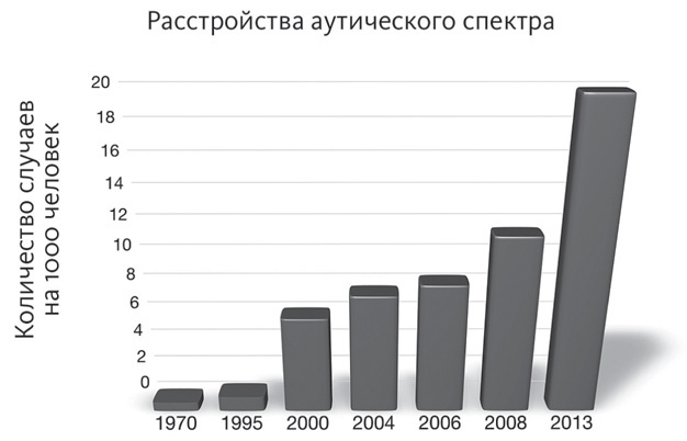 Кишечник и мозг. Как кишечные бактерии исцеляют и защищают ваш мозг