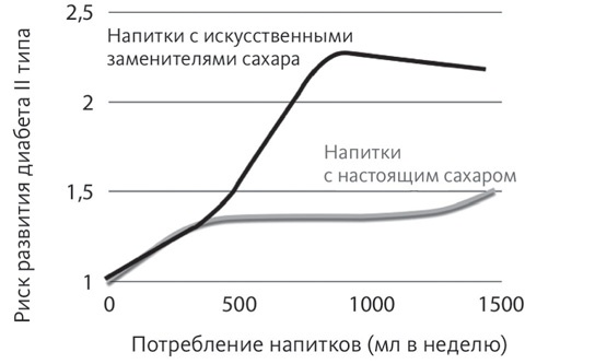 Кишечник и мозг. Как кишечные бактерии исцеляют и защищают ваш мозг