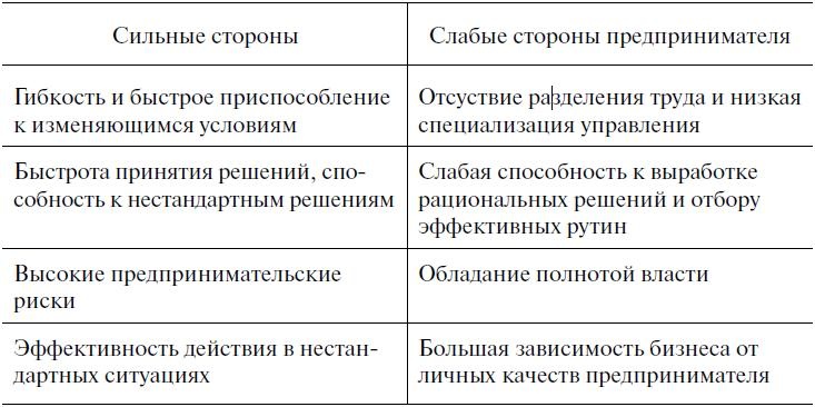 Предпринимательская деятельность