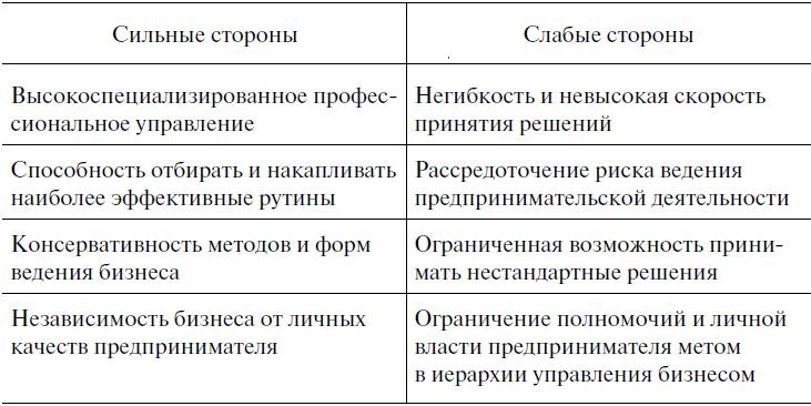 Предпринимательская деятельность