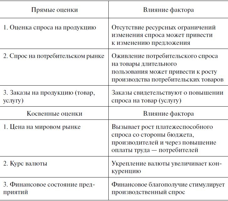 Предпринимательская деятельность