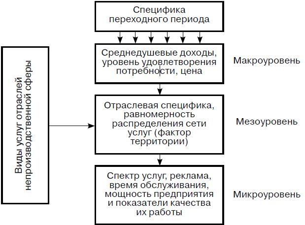 Предпринимательская деятельность