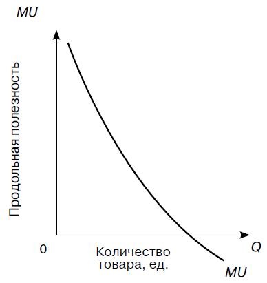 Предпринимательская деятельность