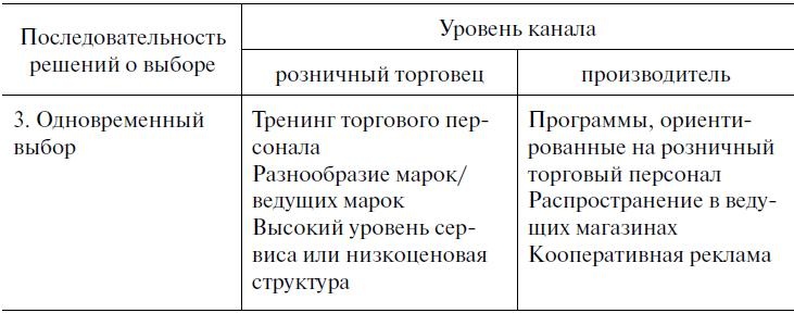 Предпринимательская деятельность