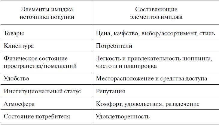 Предпринимательская деятельность