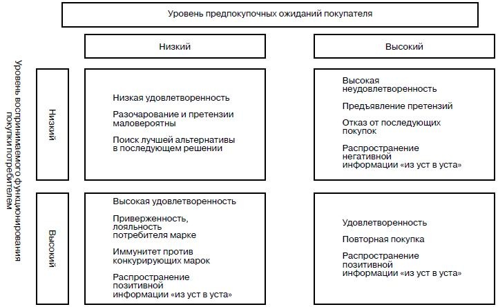 Предпринимательская деятельность