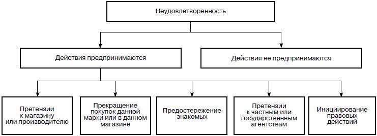 Предпринимательская деятельность