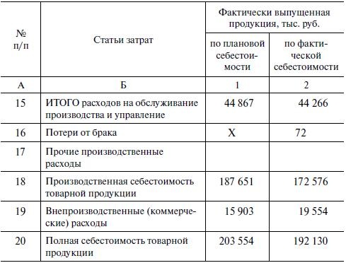 Предпринимательская деятельность