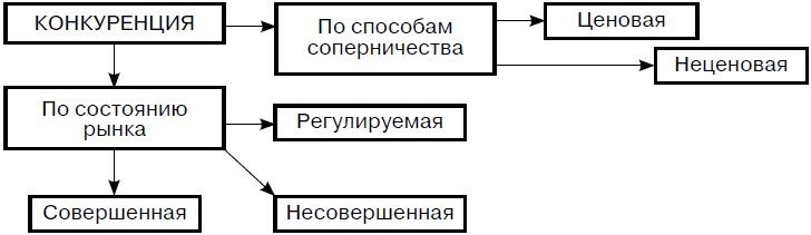 Предпринимательская деятельность