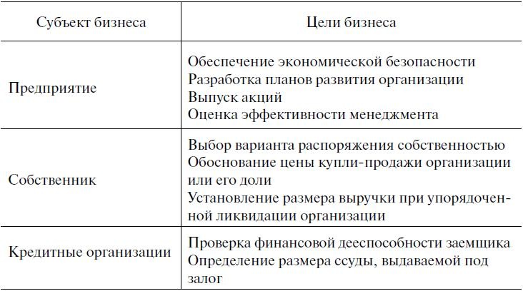 Предпринимательская деятельность