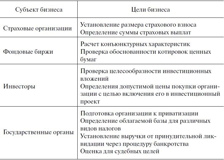 Предпринимательская деятельность