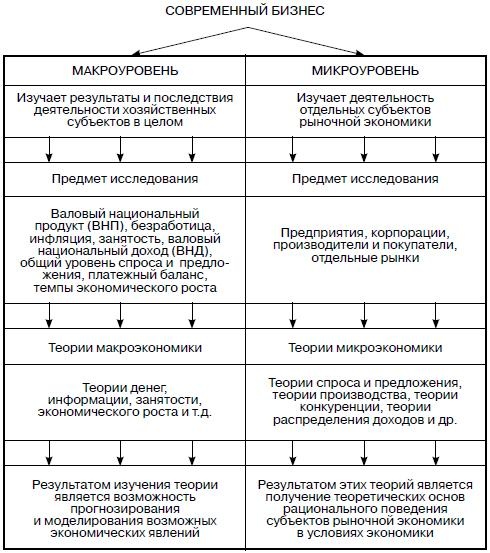 Предпринимательская деятельность