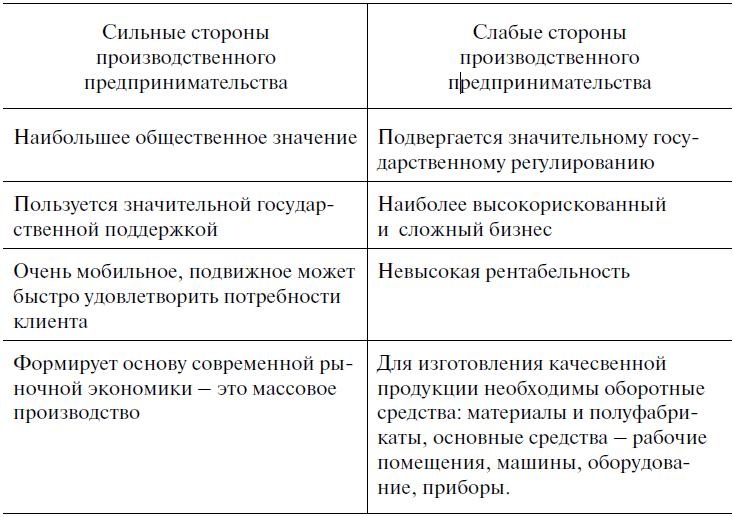 Предпринимательская деятельность