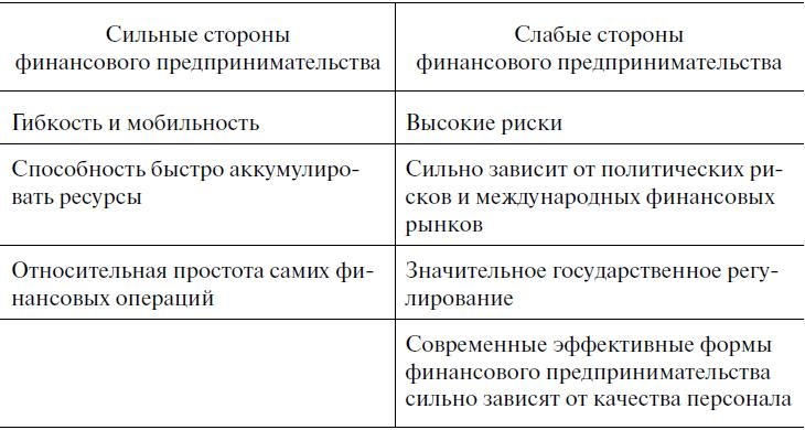 Предпринимательская деятельность